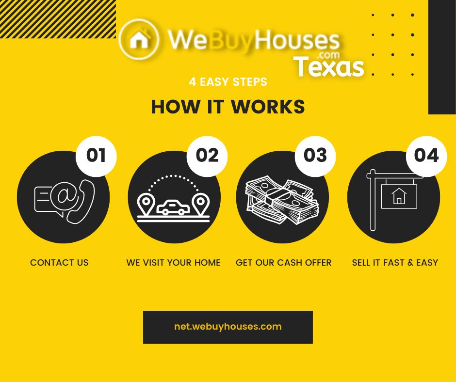 Need to Sell Your House Fast We Buy Houses Texas